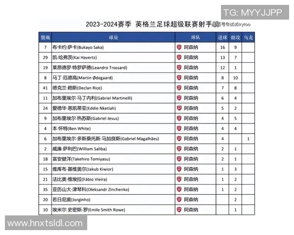英超历年积分榜头名球队数据对比分析