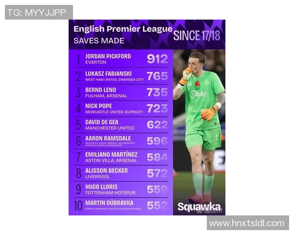 英超球队门将:英超球队中最出色的门将分析 英超球队门将:英超球队中最出色的门将分析